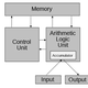 Illustration for article titled How Computer Chips Work